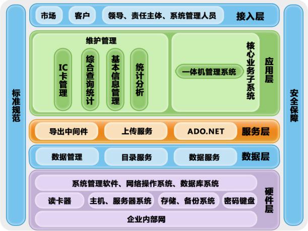 农产品批发市场进出场收费与补助管理系统的计算机系统服务探讨