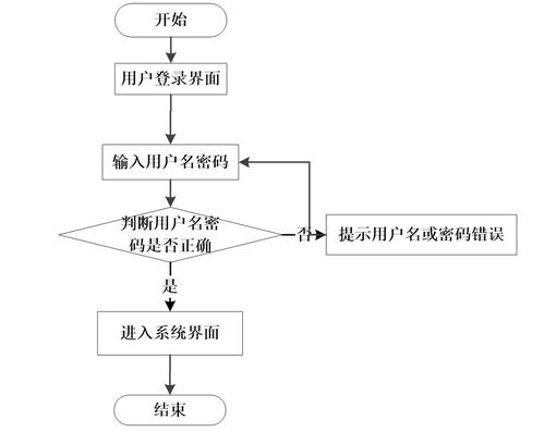基于Java SSM框架的大学生心理咨询系统设计与实现